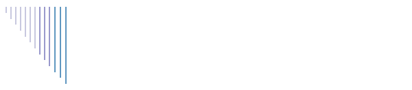 Fresh Ideas